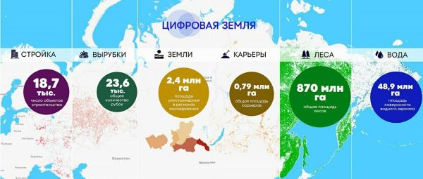 "Терра Тех" и Фонд "Кристалл роста" договорились о сотрудничестве
