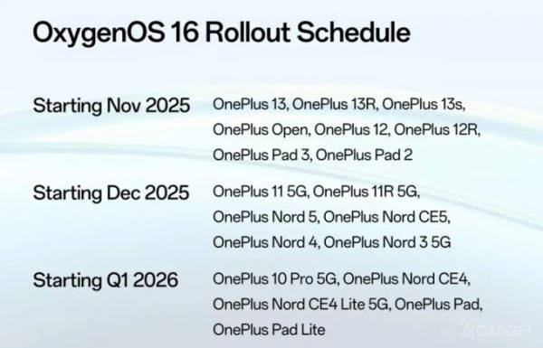 OnePlus представила OxygenOS 16 в стиле iOS с расширенными ИИ-функциями (3 фото)