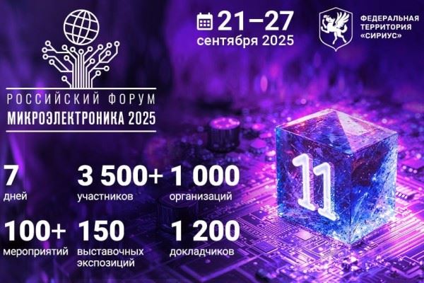 Квантовые коммуникации на пороге нового этапа