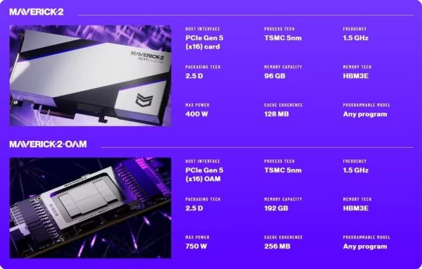 Нефоннеймановская архитектура, до 192 ГБ памяти и производительность в разы выше, чем у Nvidia HGX B200. Представлен необычный ИИ-ускоритель NextSilicon Maverick-2